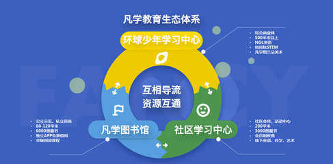 項目秀 | 投資人，三類教育風，你喜歡哪一個？
