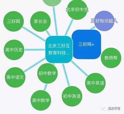 新媒體賦能教育 培訓(xùn)產(chǎn)品營銷的創(chuàng)新路徑與實戰(zhàn)策略