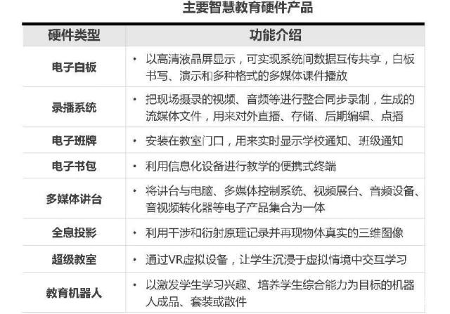 智慧教育產(chǎn)業(yè)發(fā)展趨勢與園區(qū)實踐案例探析