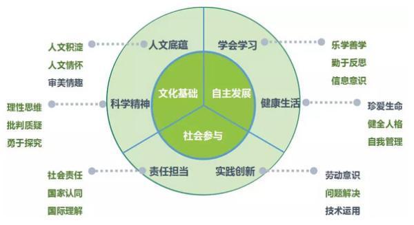 響應(yīng)教育政策導(dǎo)向當(dāng)代少年推動(dòng)"素質(zhì)教育"進(jìn)入校園_手機(jī)網(wǎng)易網(wǎng)